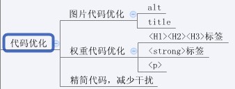 图解SEO全过程