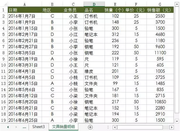 数据表
