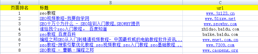 点击排名