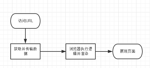 单页优化