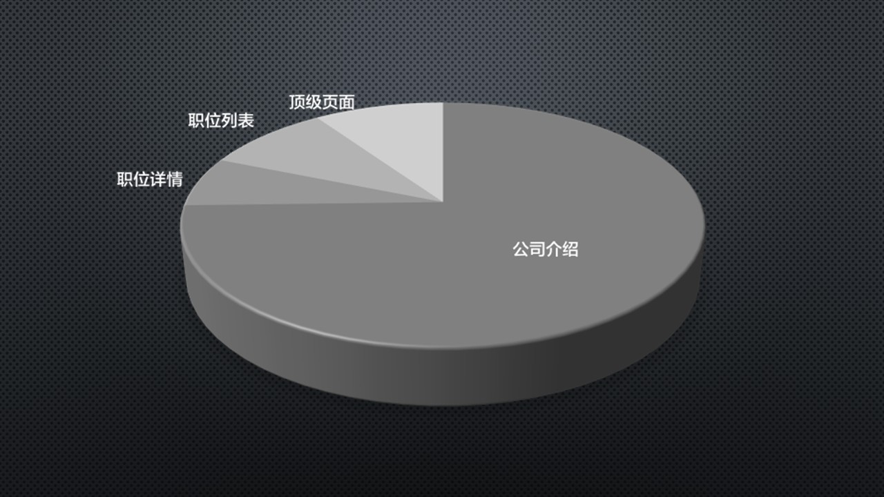 流量构成