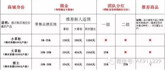 微商怎么做