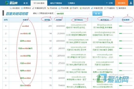 滨州爱站关键词挖掘工具使用方法
