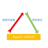 滨州老朱SEO:做SEO该如何选择关键词