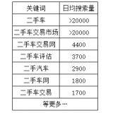 滨州老狼SEO:通过关键词找规律拟定百万流量SEO策略