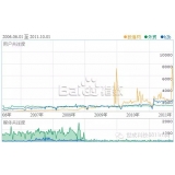 滨州子辛SEO:网站如何做关键词优化