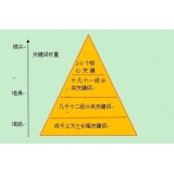 滨州网站整体关键词如何布局