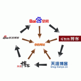 滨州吴磊:SEO外链技巧有哪些