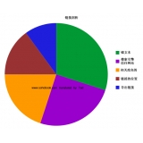 滨州搜道:怎么做seo外链