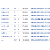 滨州米乐：SEO内容与外链哪个更重要