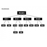 滨州如果操作高指数关键词呢？